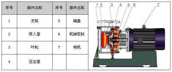 空調循環水泵的安裝方法