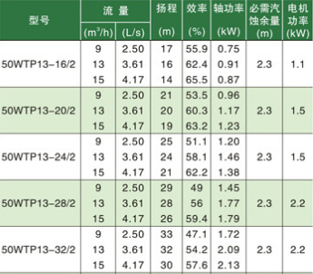臥式節能水泵型號參數