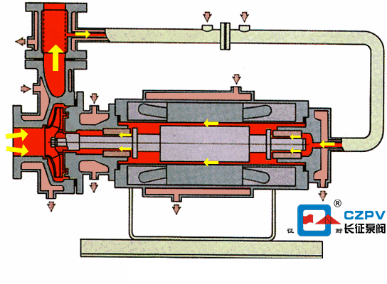 熱水循環(huán)泵工作原理動(dòng)圖 熱水循環(huán)泵工作原理動(dòng)圖