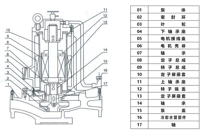 屏蔽式管道離心泵結構圖