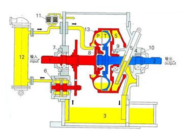 液力耦合器調(diào)速 液力耦合器調(diào)速